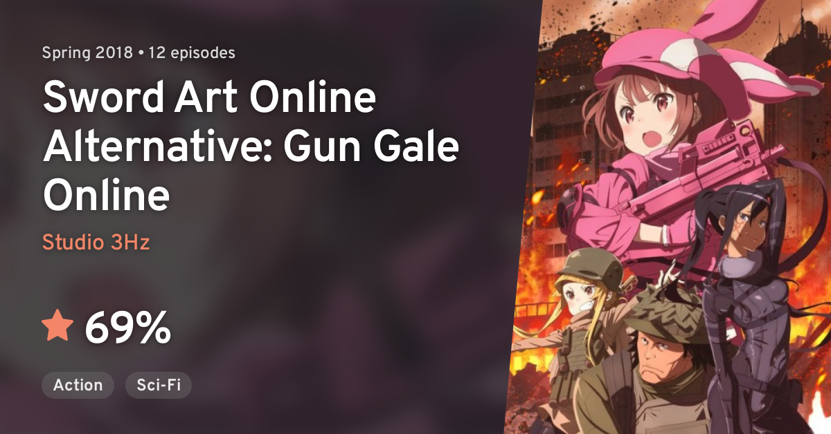Sword Art Online Alternative: Gun Gale Online · AniList