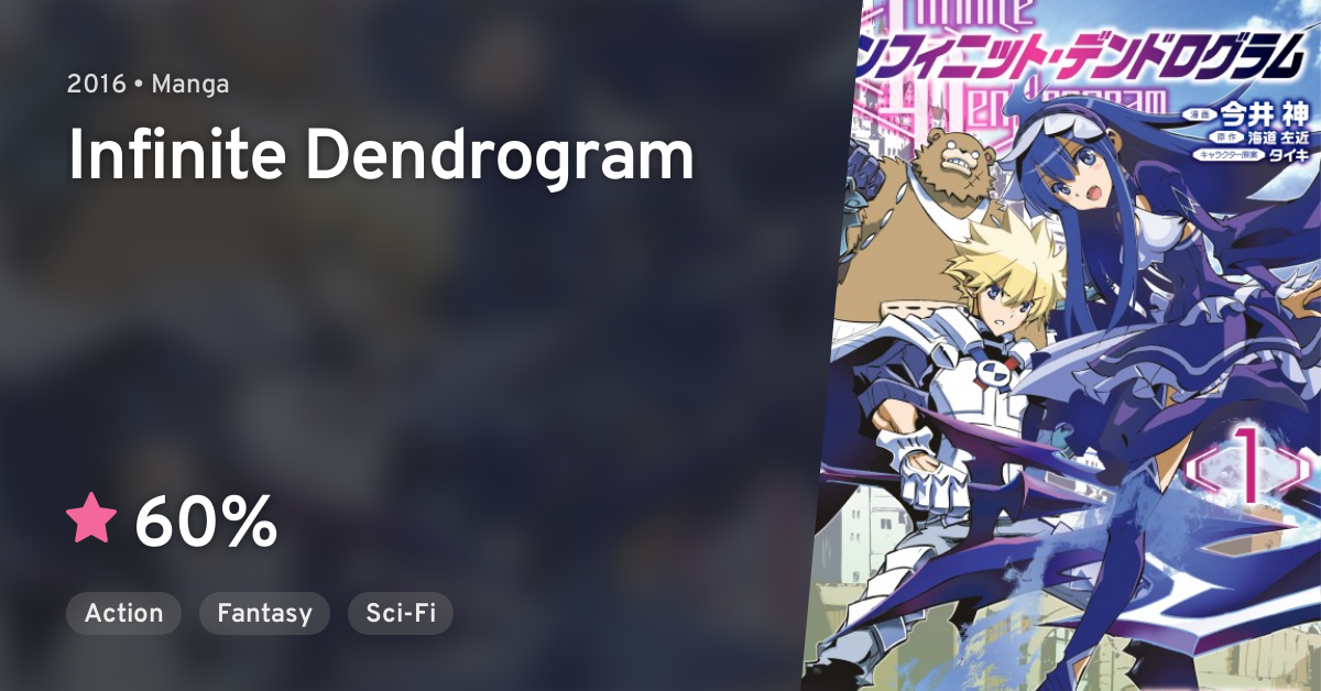 Infinite Dendrogram Anilist