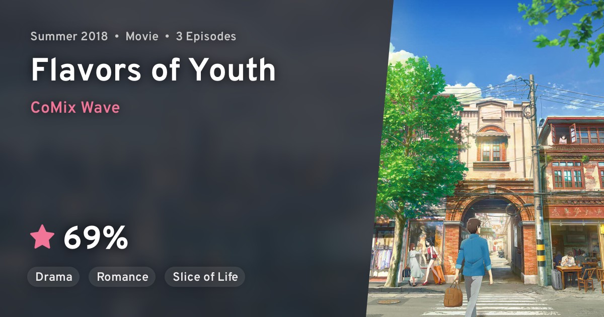 Flavors Of Youth Genre