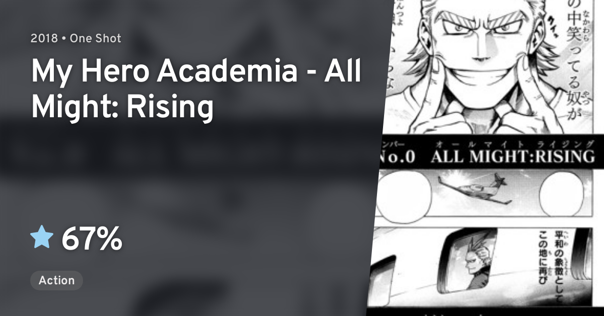 Boku no Hero Academia All Might Rising (My Hero Academia All Might Rising) · AniList