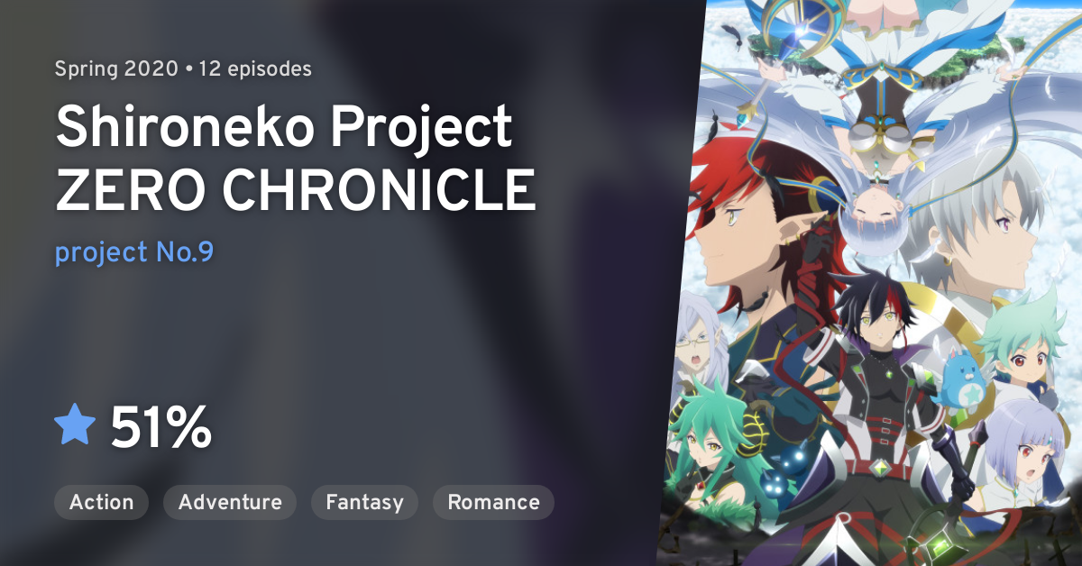 Shironeko Project: ZERO CHRONICLE (Shironeko Project ZERO CHRONICLE) ·  AniList