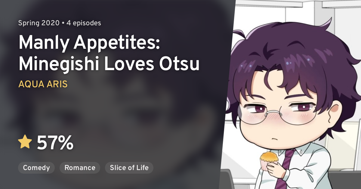 Minegishi san Wa Ootsu kun Ni Tabesasetai Minegishi-san wa Ootsu-kun ni Tabesasetai Mini Anime (Manly Appetites