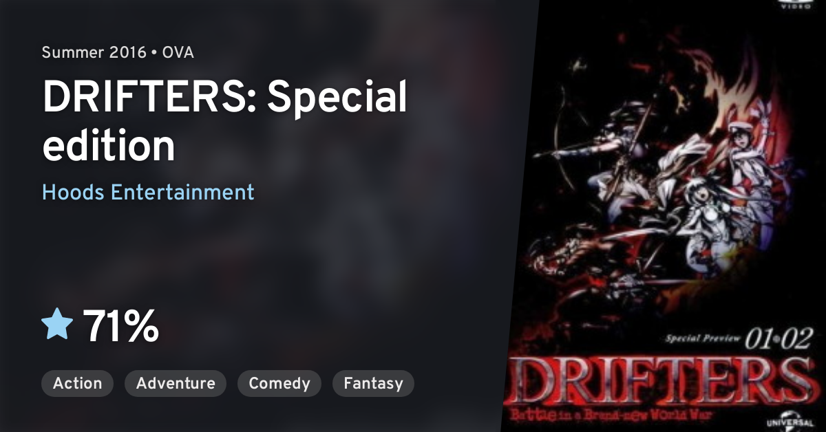 Drifters (2016) - Filmaffinity