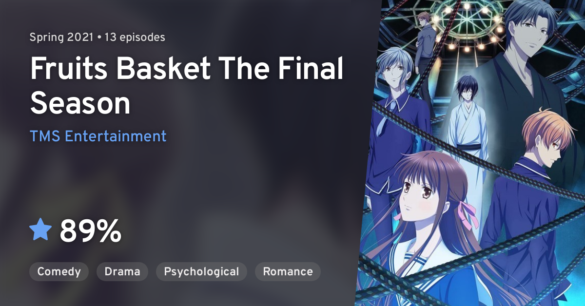 Fruits Basket: Most Up-to-Date Encyclopedia, News & Reviews