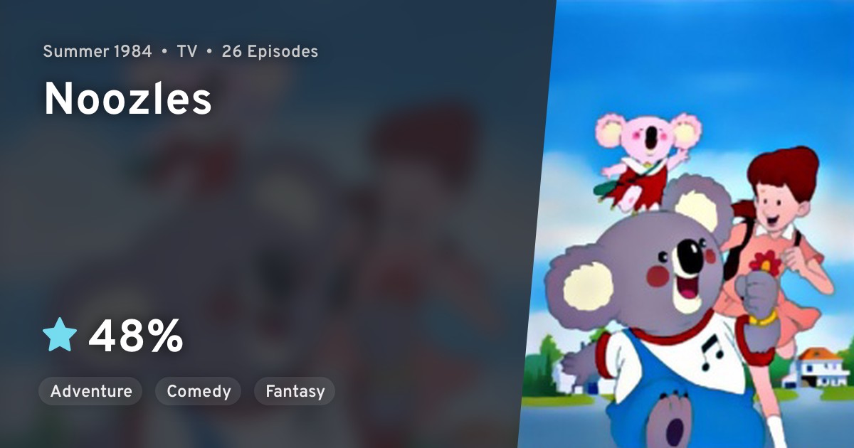 Fushigi na Koala Blinky (Noozles) · AniList