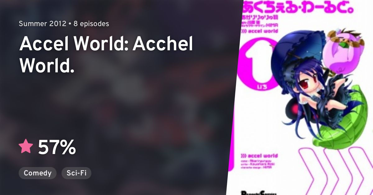 Accel World Acchel World Anilist