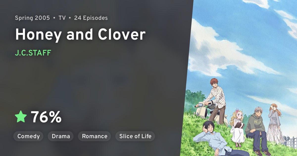 Hachimitsu to Clover (Honey and Clover) · AniList