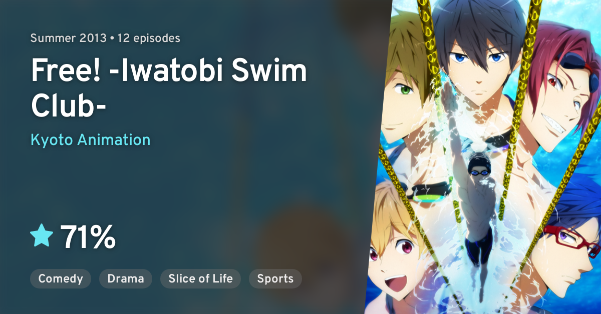 Free! (Free! -Iwatobi Swim Club-) · AniList