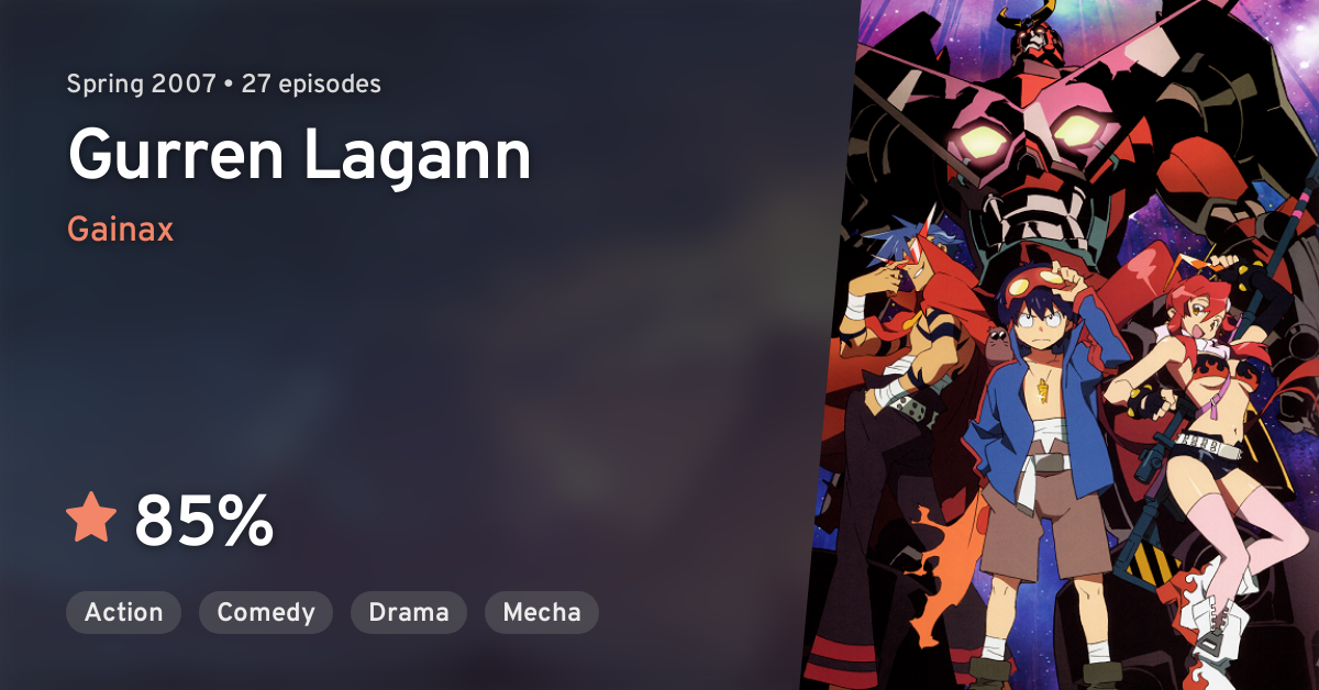 Tengen Toppa Gurren-Lagann (2007): ratings and release dates for each  episode