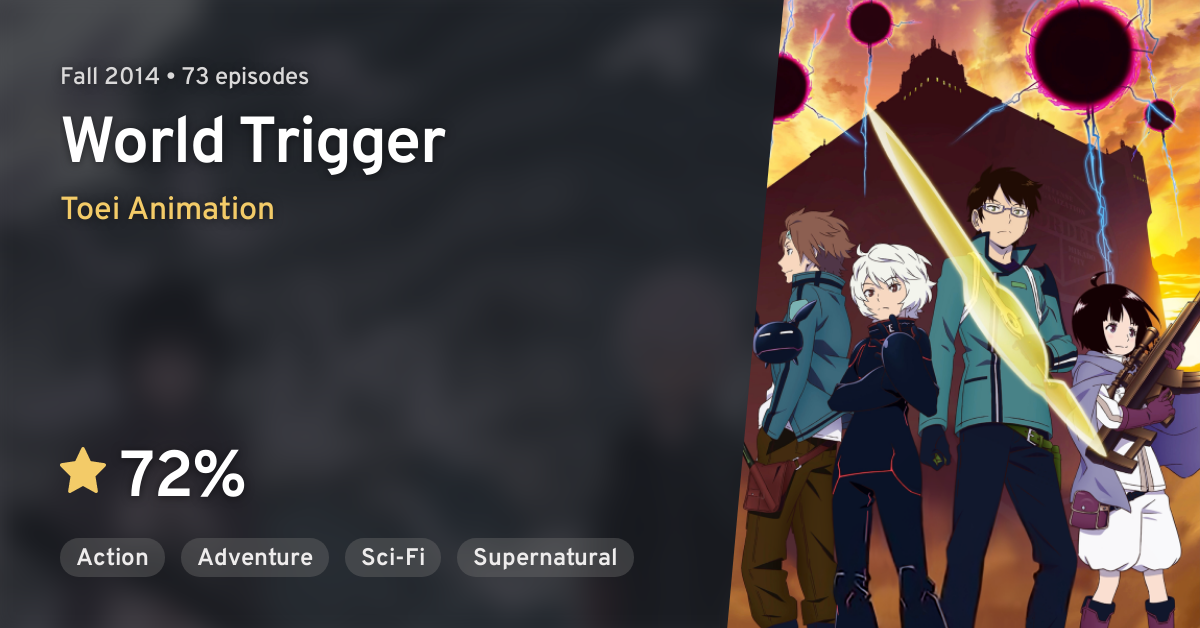 Review/discussion about: World Trigger