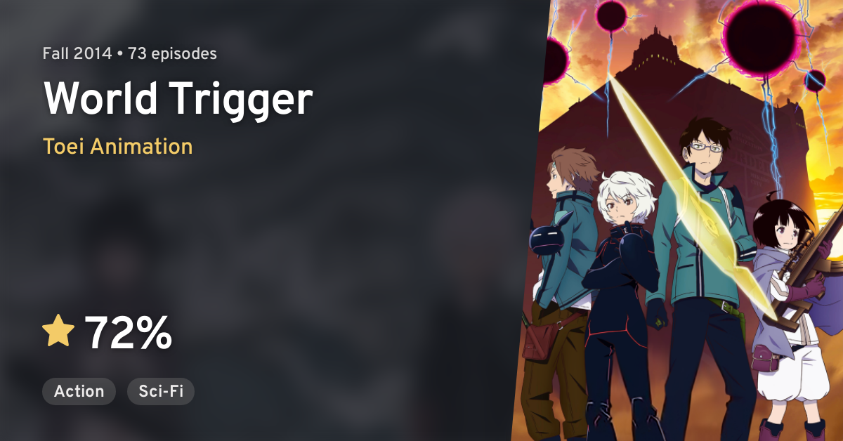 Fiction and Fantasy: Anime Review: World Trigger