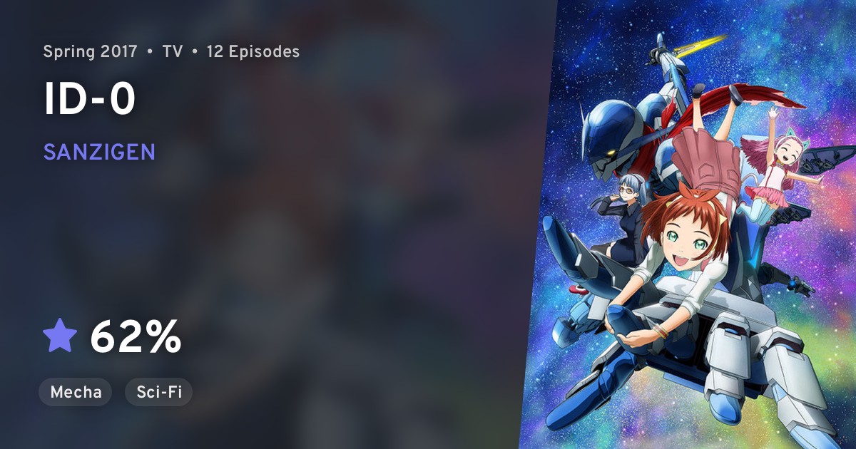 Id 0 Anilist