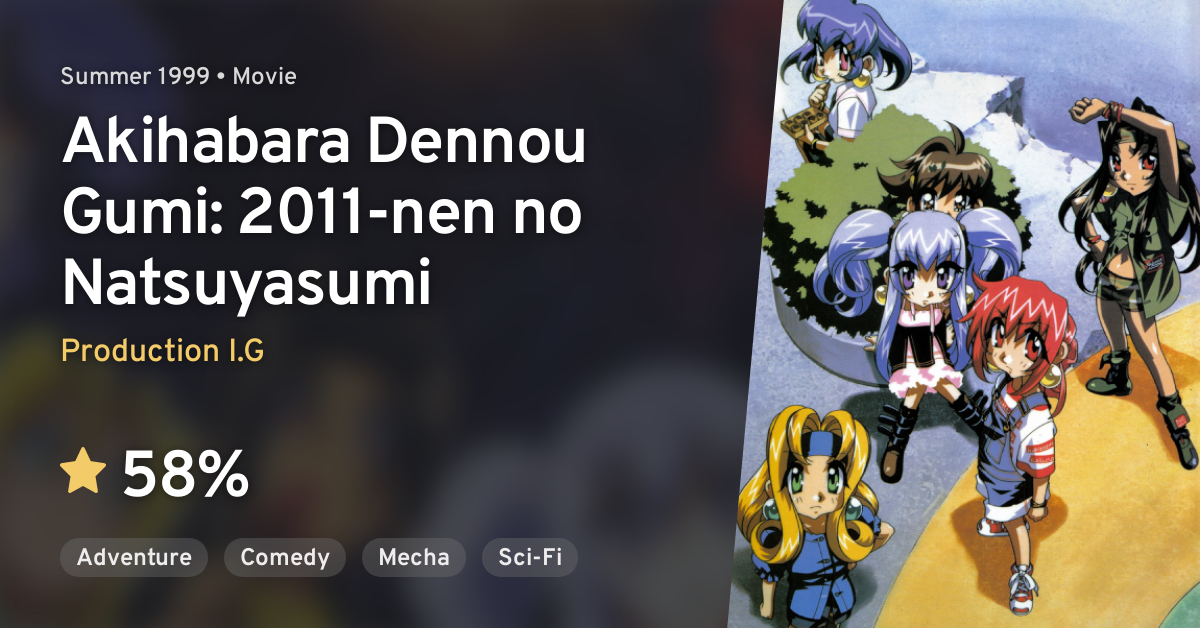 Akihabara Dennou Gumi: Episode List
