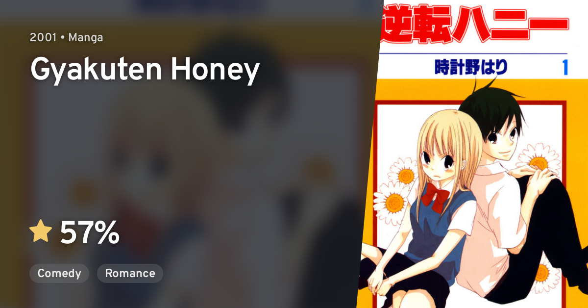 Gyakuten Honey Anilist