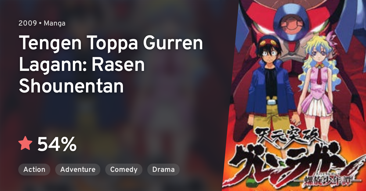 Tengen Toppa Gurren Lagann · AniList