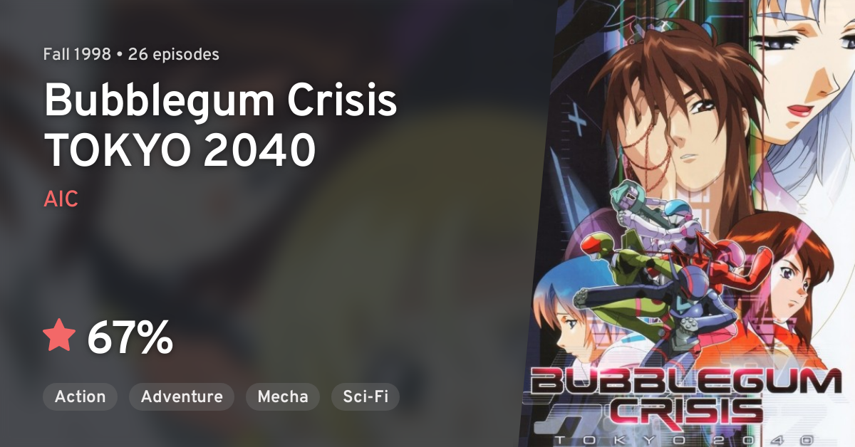 Bubblegum Crisis Tokyo 40 Anilist