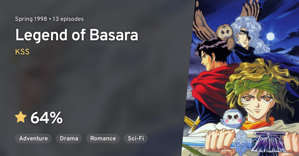 Legend of Basara · AniList