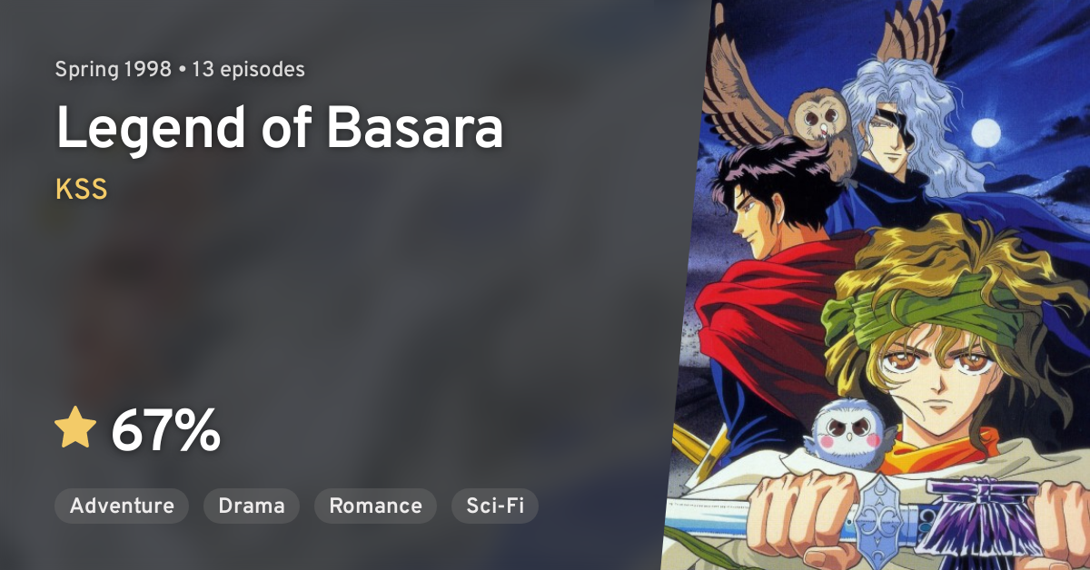 Legend Of Basara Anilist