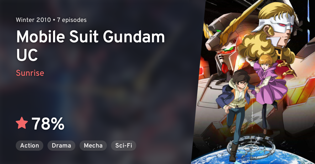 Kidou Senshi Gundam UC (Mobile Suit Gundam UC) · AniList