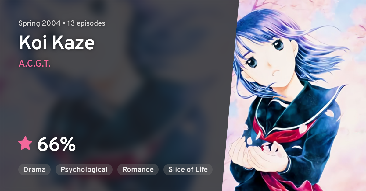 Koi Kaze Anilist