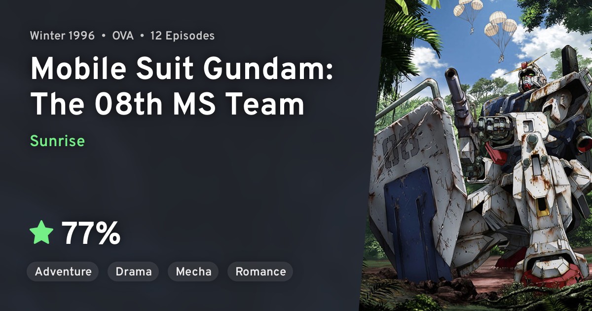 Mobile Suit Gundam: The 08th MS Team