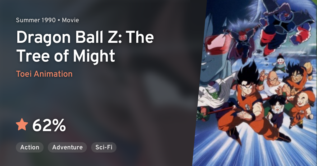 Dragon Ball Z Chikyuu Marugoto Chou Kessen Dragon Ball Z The Tree Of Might Anilist