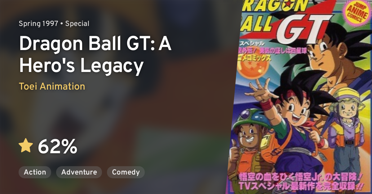 Dragon Ball GT (TV) - Anime News Network