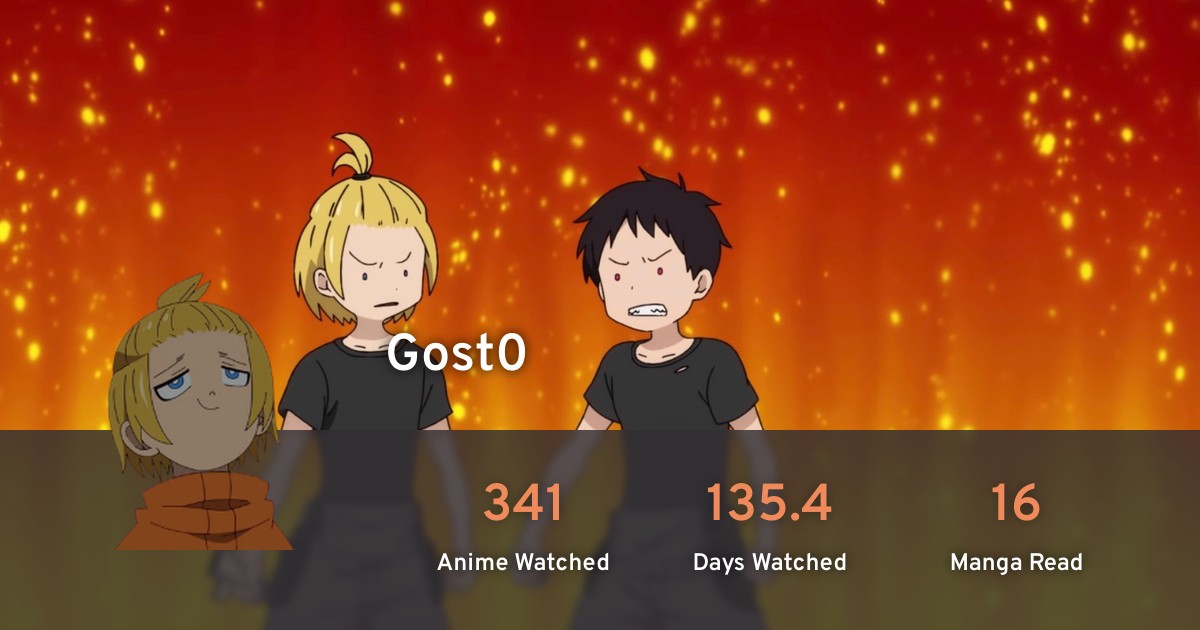 Gost0's profile · AniList