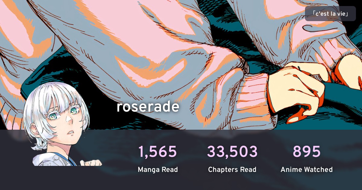 roselia’s profile · AniList