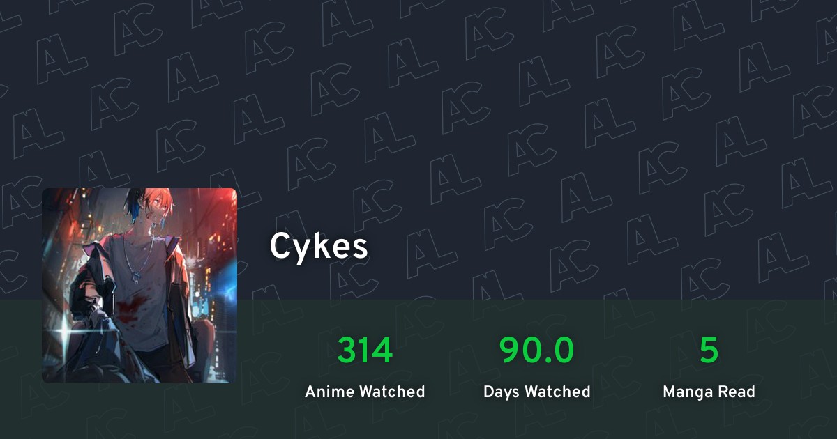 Cykes's profile · AniList