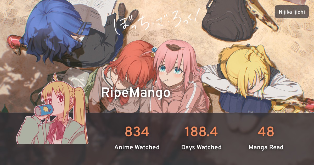 RipeMango's profile · AniList
