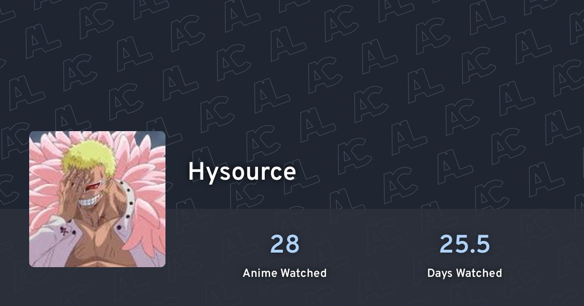 Hysource's profile · AniList